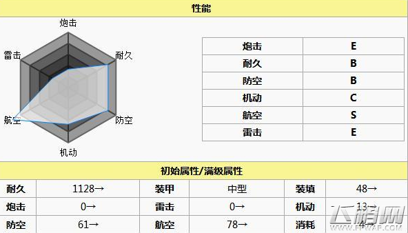 碧蓝航线凤和凰怎么获取 凤和凰属性及获取攻略 (1)