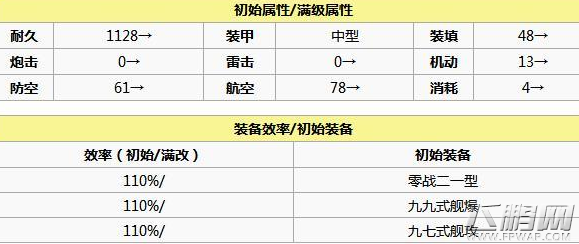 碧蓝航线凤和凰怎么获取 凤和凰属性及获取攻略 (2)