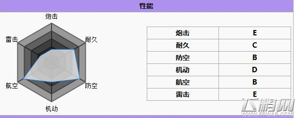 碧蓝航线凤和凰怎么获取 凤和凰属性及获取攻略 (5)