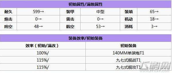 碧蓝航线凤和凰怎么获取 凤和凰属性及获取攻略 (6)