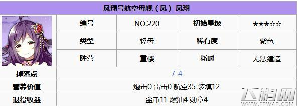 碧蓝航线凤和凰怎么获取 凤和凰属性及获取攻略 (7)