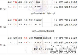 奇迹暖暖第十九章S速推攻略 奇迹暖暖19章速推攻略 (5)