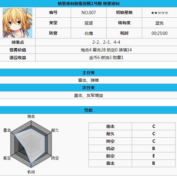 碧蓝航线白鹰阵营舰船详解 (4)