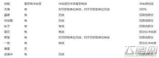 dnf男柔道摔技伤害详情 dnf改版后男柔道摔技伤害怎么样 (1)