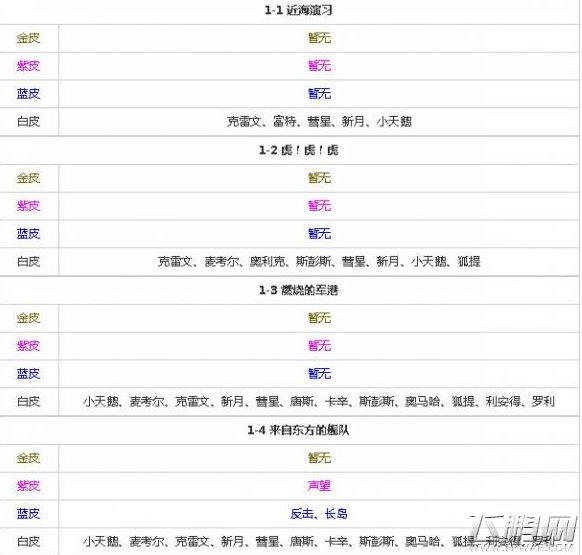 碧蓝航线船舰金皮哪打捞 船舰打捞全关卡掉落一览 (2)