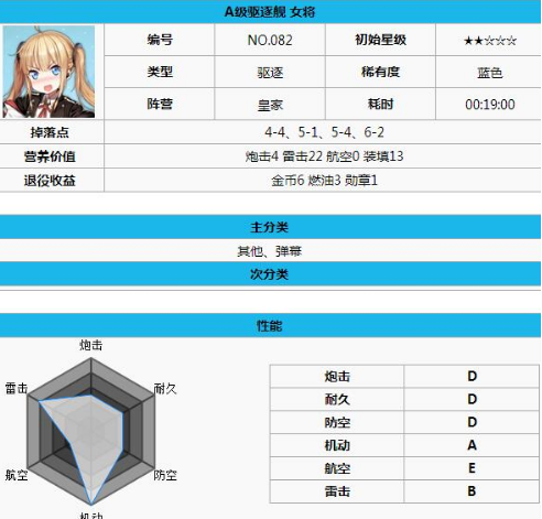 碧蓝航线皇家驱逐舰攻略详解 (1)