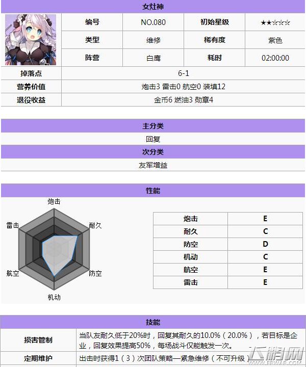 碧蓝航线白鹰阵容怎么搭配 白鹰阵营所有舰搭配推荐 (1)