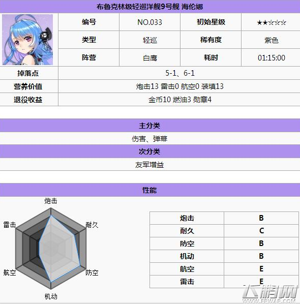 碧蓝航线白鹰阵容怎么搭配 白鹰阵营所有舰搭配推荐 (15)