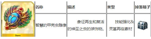 fgo智慧的甲壳虫雕像如何刷 甲壳虫雕像掉落地点介绍 (1)