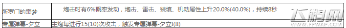 碧蓝航线夕立和埃尔德里奇谁厉害 金皮驱逐夕立/埃尔德里奇对比 (2)