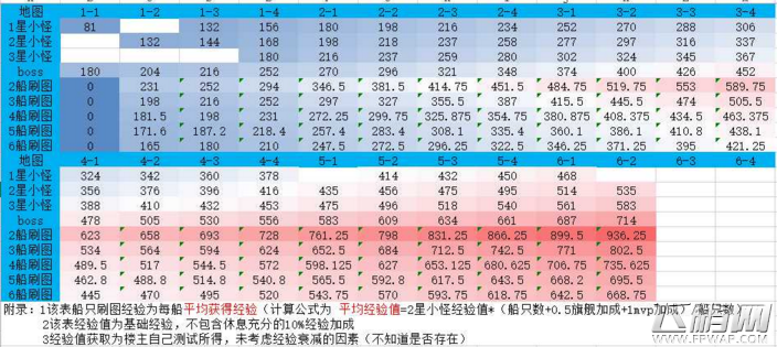 碧蓝航线最佳练船点推荐 各图经验获取量汇总 (2)