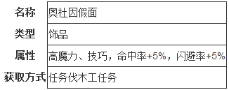 地下城堡2伐木工任务怎么做 永生者任务攻略 (1)