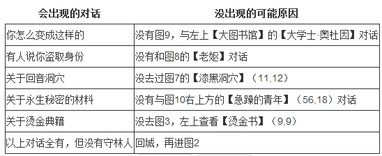 地下城堡2伐木工任务怎么做 永生者任务攻略 (3)