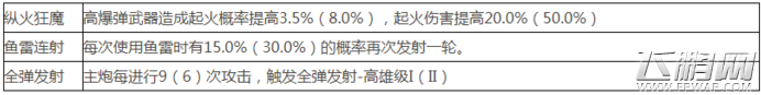 碧蓝航线爱宕和高雄哪个好 爱宕和高雄对比分析 (2)