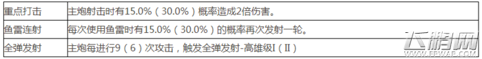 碧蓝航线爱宕和高雄哪个好 爱宕和高雄对比分析 (4)