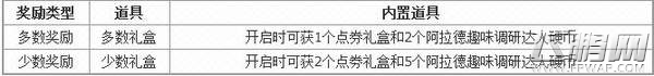 DNF9周年阿拉德趣味调研答案汇总 dnf阿拉德趣味调研答案是什么 (4)