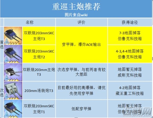 碧蓝航线装备选择推荐 各装备点评攻略 (3)