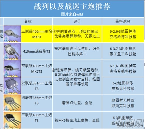 碧蓝航线装备选择推荐 各装备点评攻略 (4)