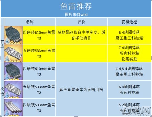 碧蓝航线装备选择推荐 各装备点评攻略 (5)