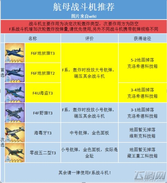 碧蓝航线装备选择推荐 各装备点评攻略 (6)