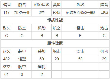 碧蓝航线加拉蒂亚怎么样 加拉蒂亚技能详解 (3)