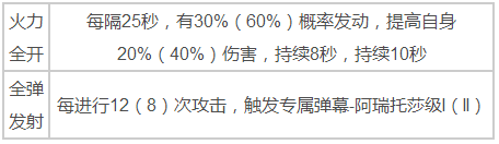 碧蓝航线加拉蒂亚怎么样 加拉蒂亚技能详解 (4)