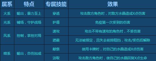 英雄战歌选什么属性好 英雄战歌最强属系牌组一览 (2)