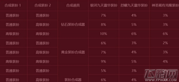 DNF钻石装扮合成器礼包值得入手吗 钻石装扮合成器礼包活动地址 (4)