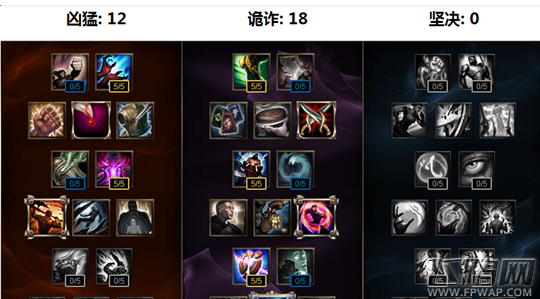 LOLs8上单阿卡丽天赋选哪些好 s8上单阿卡丽天赋搭配 (1)
