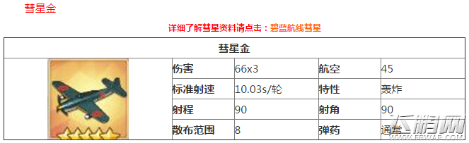 碧蓝航线吃喝装备选择搭配攻略 吃喝用什么装备好 (1)