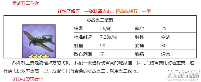 碧蓝航线吃喝装备选择搭配攻略 吃喝用什么装备好 (3)