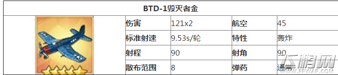 碧蓝航线吃喝装备选择搭配攻略 吃喝用什么装备好 (4)