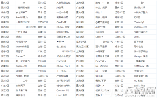 dnf卢克Raid队伍名称违规处理公告封停用户内容详解 (4)