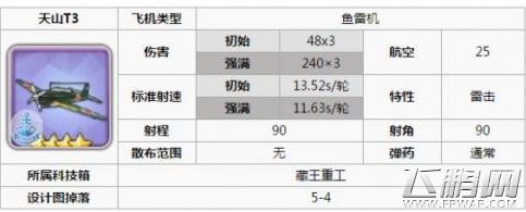 碧蓝航线毕业航母装备选择搭配推荐 航母装备用什么好 (3)