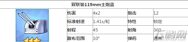 碧蓝航线双联装119mm主炮图纸打捞获取及属性介绍 (1)