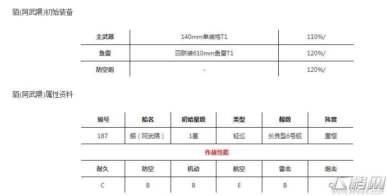 碧蓝航线貊阿武隈技能厉害吗 新舰娘貊阿武隈技能属性介绍 (1)