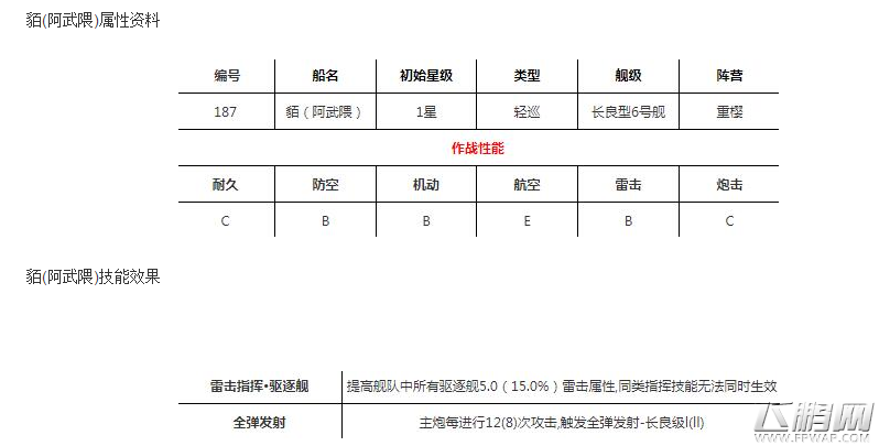 碧蓝航线貊阿武隈技能厉害吗 新舰娘貊阿武隈技能属性介绍 (2)