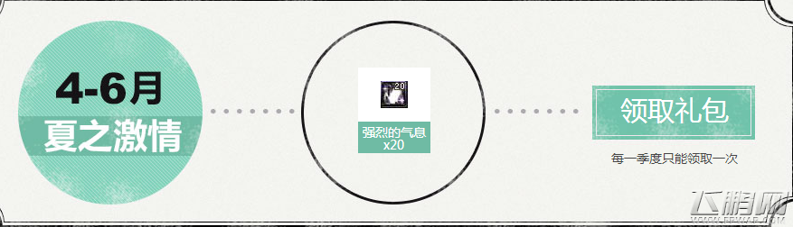 dnf官方论坛专属季度礼包在哪领 官方论坛专属季度礼包领取教程 (3)