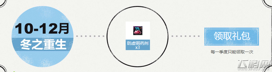 dnf官方论坛专属季度礼包在哪领 官方论坛专属季度礼包领取教程 (5)