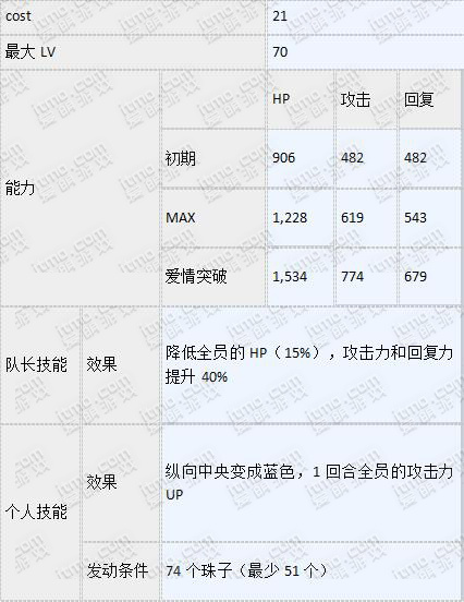 梦100帕蒂尔怎么觉醒 帕蒂尔觉醒攻略解析 (8)