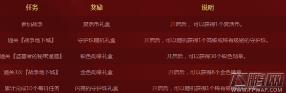 DNF公会战稀有勋章怎么获得 公会战稀有勋章获得方法 (3)