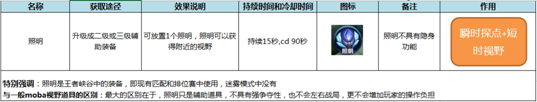 王者荣耀体验服照明系统解析 (1)