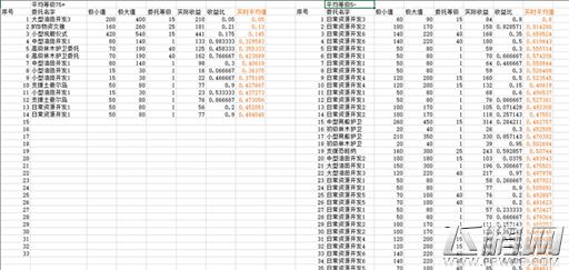 碧蓝航线委托收益和等级有关吗 委托任务收益分析 (1)