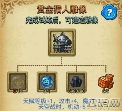 不思议迷宫赏金猎人试炼怎么过 赏金猎人雕像建造攻略 (1)