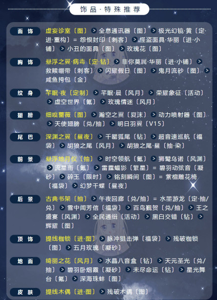 奇迹暖暖倾心回忆婚宴开始了搭配攻略推荐 (4)