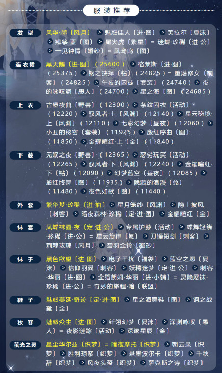 奇迹暖暖倾心回忆婚宴开始了搭配攻略推荐 (3)