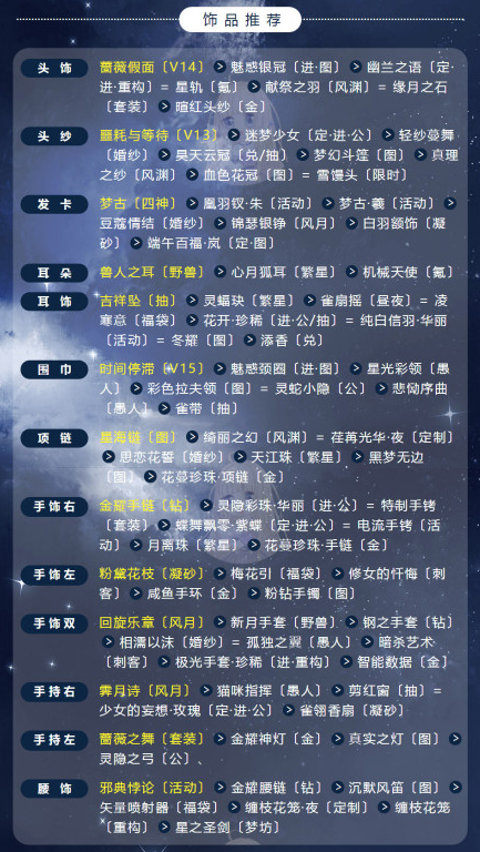奇迹暖暖倾心回忆婚宴开始了搭配攻略推荐 (2)