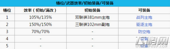碧蓝航线萨福克和反击哪个厉害 萨福克和反击对比分析 (8)