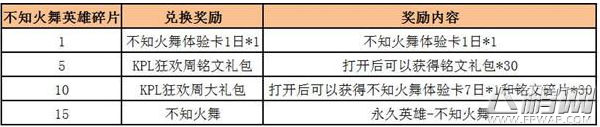 王者荣耀不知火舞英雄碎片集齐兑换攻略 不知火舞怎么得 (4)