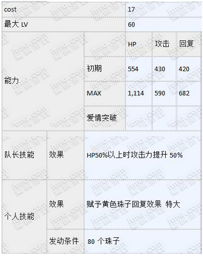 梦100SSSP修尼如何觉醒 叶茶会SSSP修尼数值及觉醒攻略 (2)